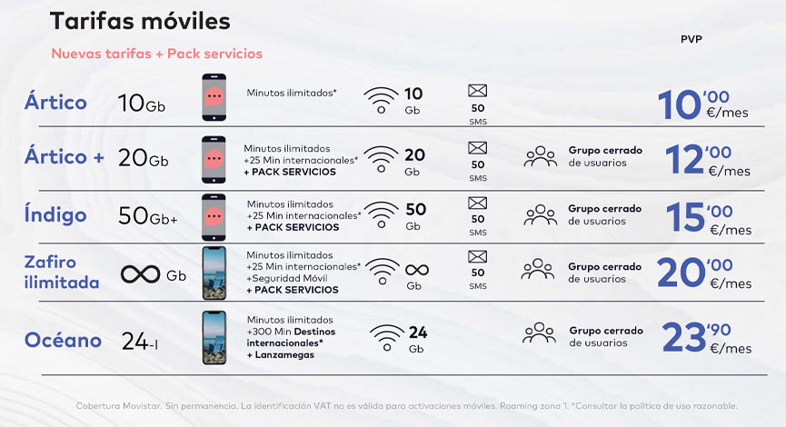 Tarifas móviles Surtelecom Madrid