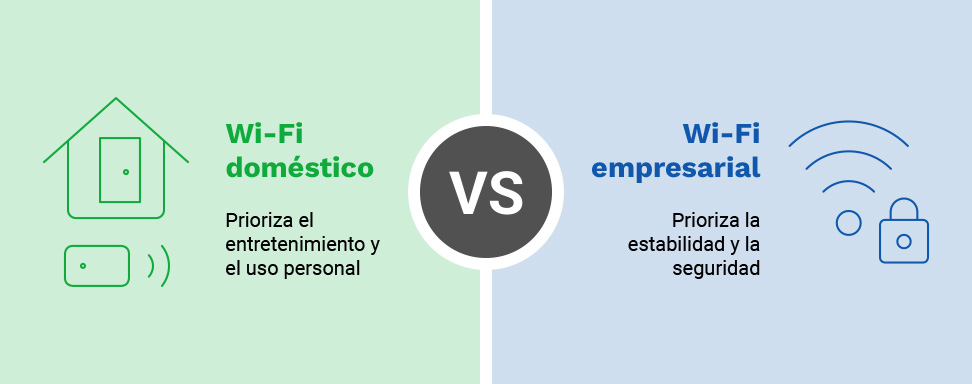 Wi-Fi doméstica vs Wi-Fi empresarial