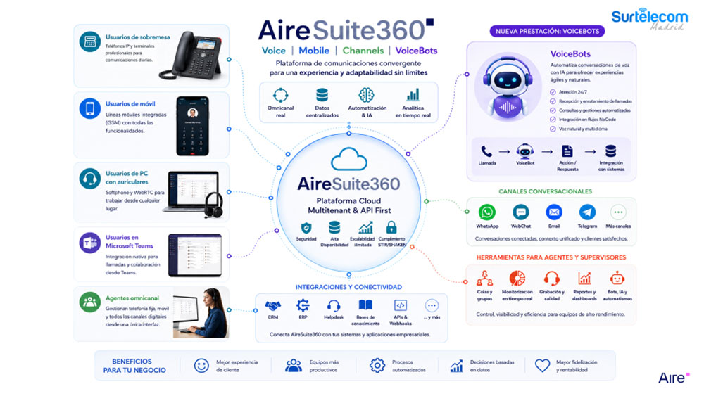 Aire Suite 360 | Plataforma de comunicaciones