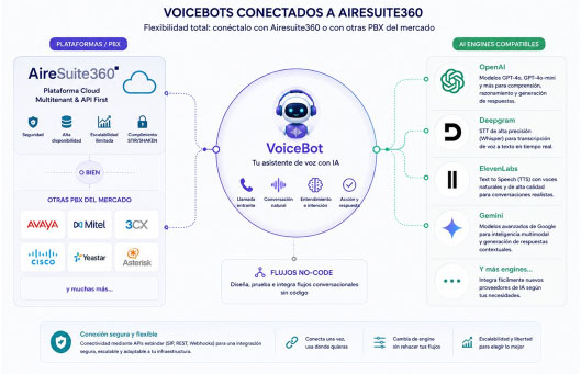 Prestaciones globales Aire Suite 360